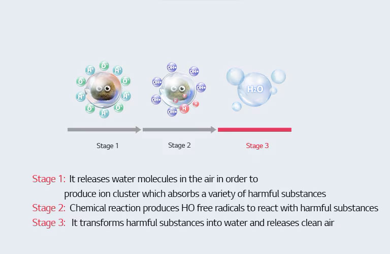 MD19GQGA1_Dehumidifie_16_2018_Feature_5_addtion_M