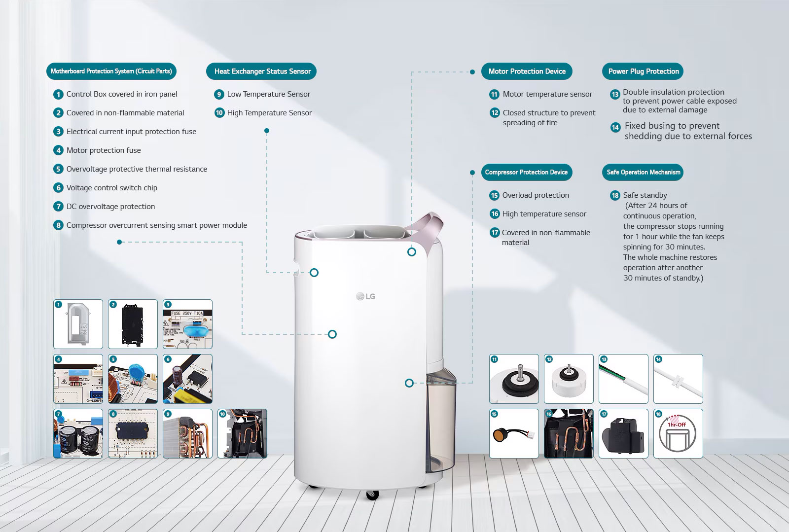 MD19GQGA1_Dehumidifie_19_2018_Feature_06_SafeDehumidification_D