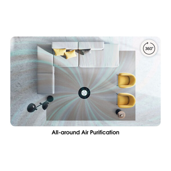 PuriCare™ 360° (HIT), CADR 480m³/hr