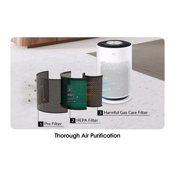 PuriCare™ 360° (HIT), CADR 480m³/hr