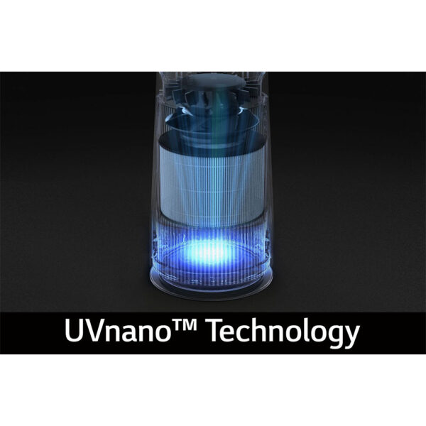 PuriCare™ AeroFurniture (White),CADR 181m³/hr